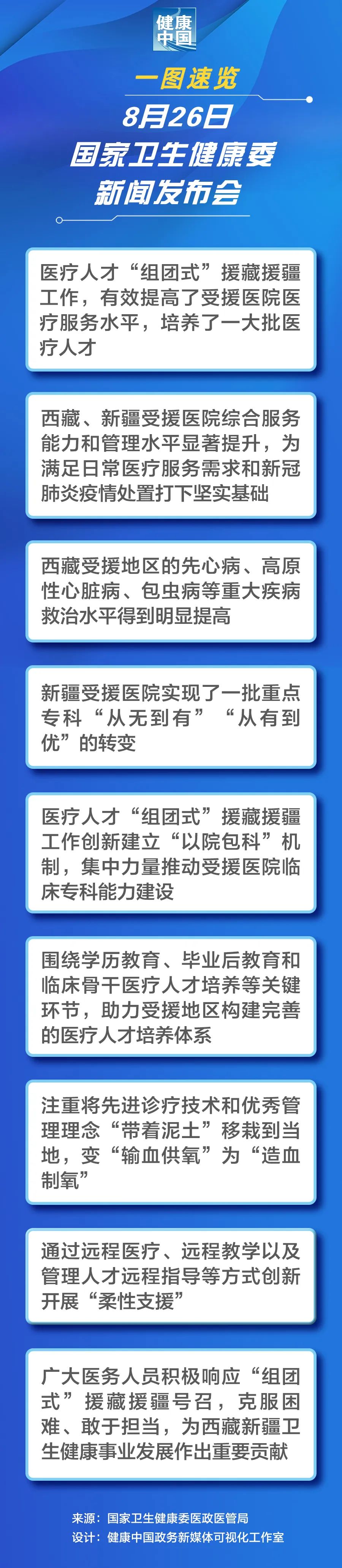 8月26日國家衛生健康委新聞發布會